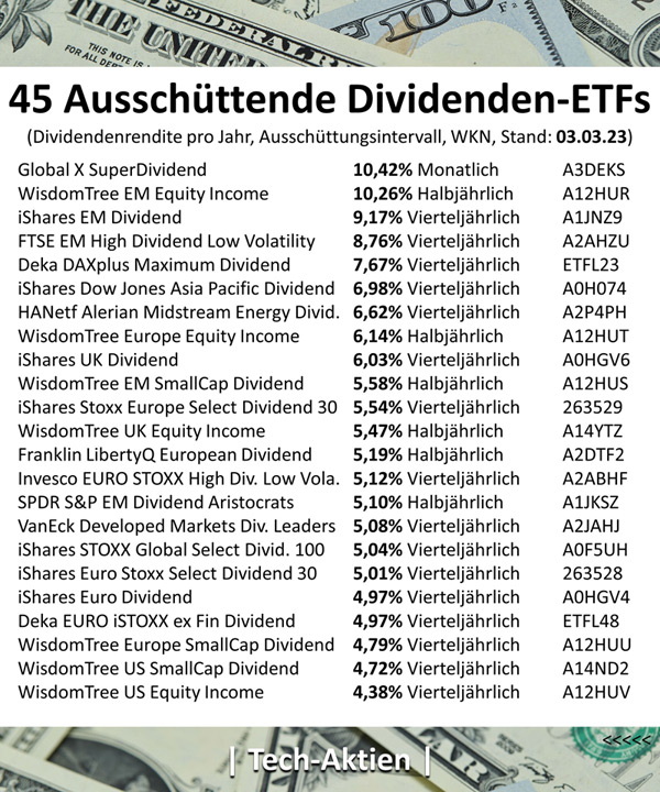 Börse: Liste Mit 45 Ausschüttenden Dividenden-ETFs - Das Gelbe Forum ...